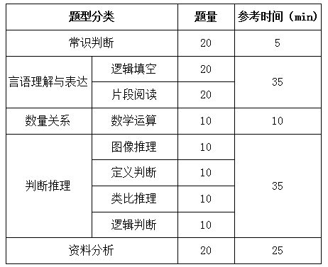 國家公務(wù)員考試行測解題速度和正確率如何兼得？