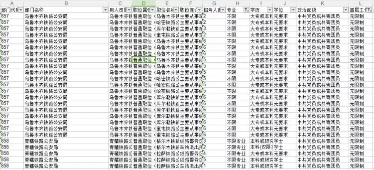 盤點(diǎn)分析國家公務(wù)員考試中有哪些三不限職位