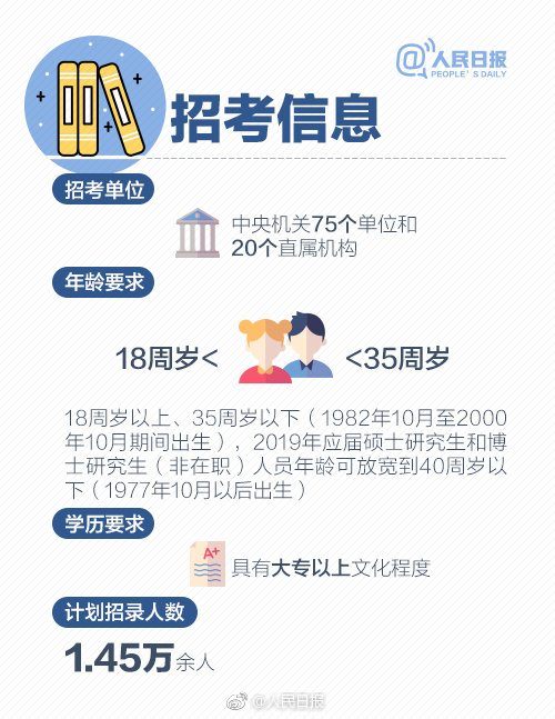 2019年國考報名啟動，收好這份最全報考指南