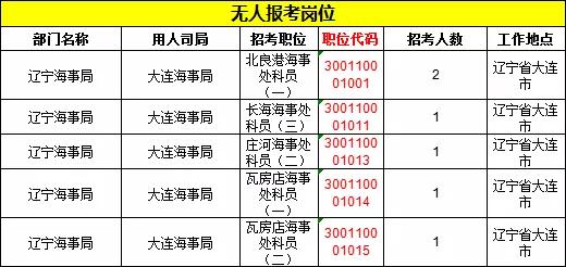 2019國(guó)考遼寧地區(qū)報(bào)名統(tǒng)計(jì)：11983人報(bào)名[24日16時(shí)]