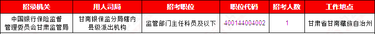 2019國考甘肅地區(qū)報名統(tǒng)計：12241人報名[29日9時]