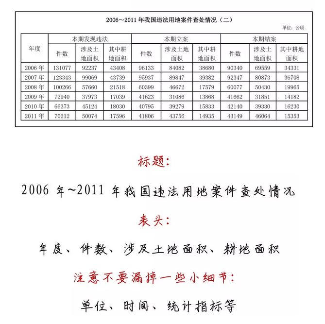 有趣有料！一文讀懂資料分析！