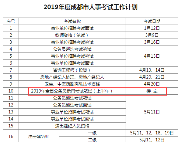 確定！2019年四川公務員考試仍將舉行兩次！