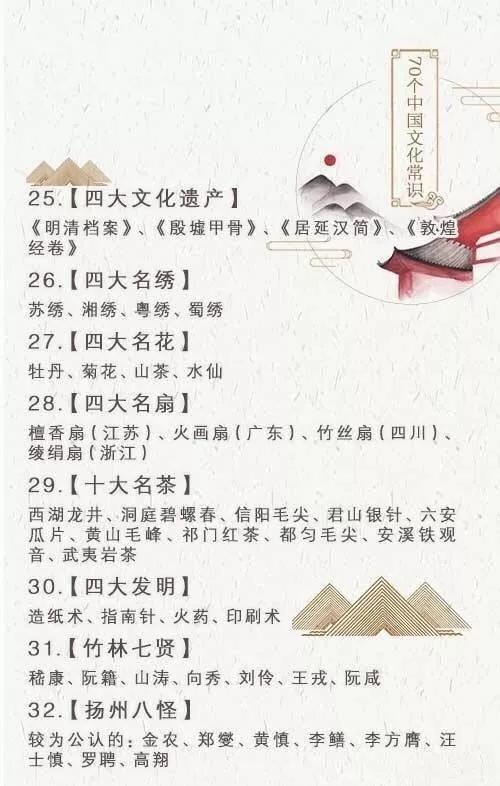 2019年公務(wù)員考試必背70個(gè)傳統(tǒng)文化常識(shí)