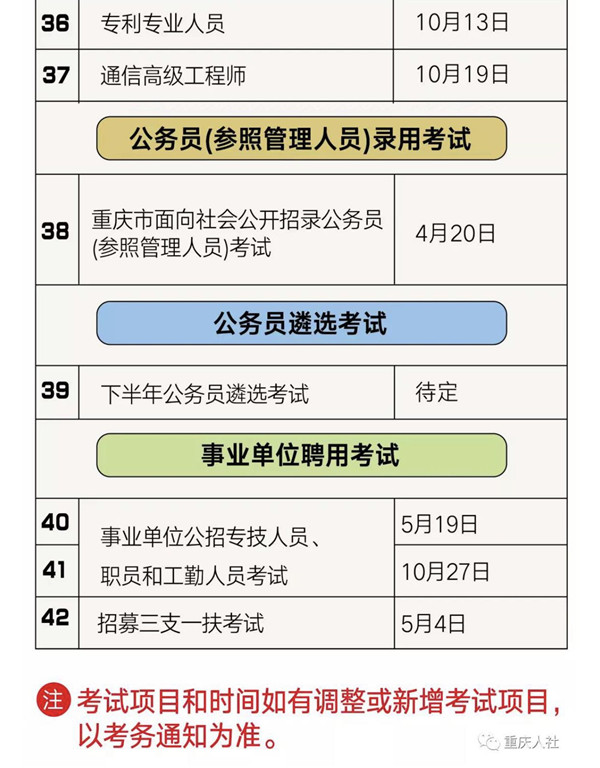 2019年重慶人事考試計劃