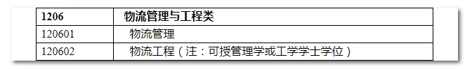 2020年國家公務(wù)員考試物流管理可以報哪些崗位？