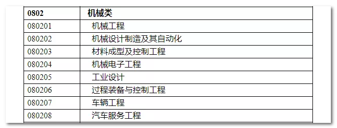 2020年國(guó)家公務(wù)員考試機(jī)械類專業(yè)可以報(bào)哪些崗位？