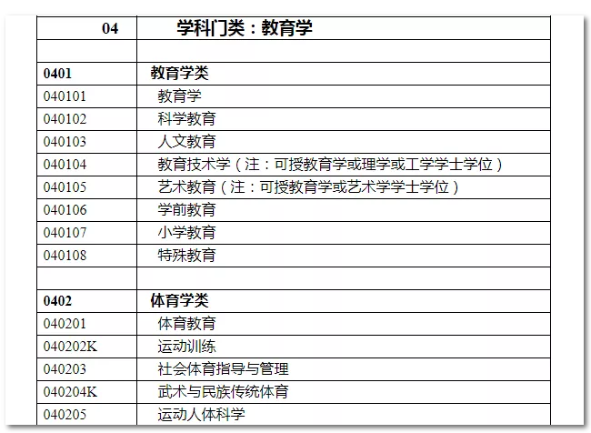 2020年國家公務(wù)員考試教育類專業(yè)可以報哪些崗位？