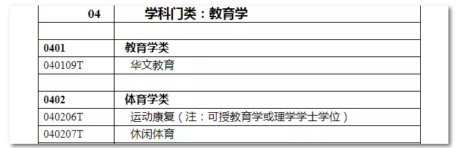 2020年國家公務(wù)員考試教育類專業(yè)可以報哪些崗位？