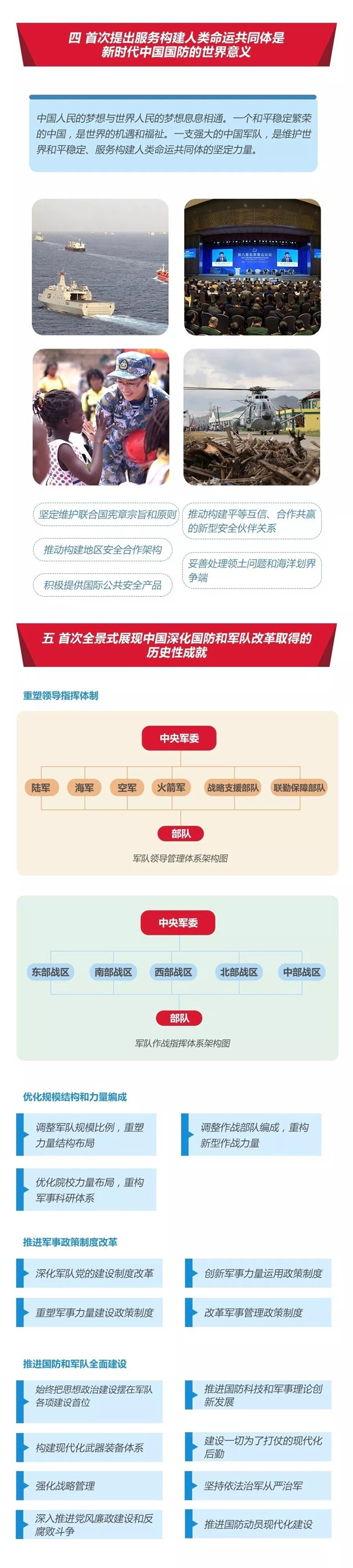 2020年國考時政：中國政府發(fā)表《新時代的中國國防》白皮書！