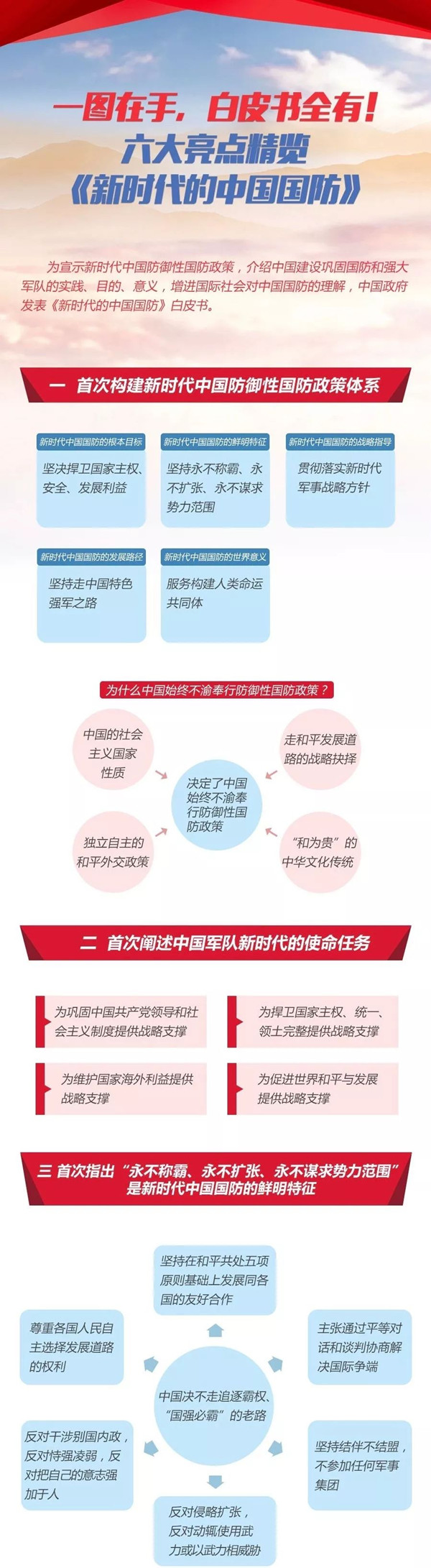 2020年國考時政：中國政府發(fā)表《新時代的中國國防》白皮書！