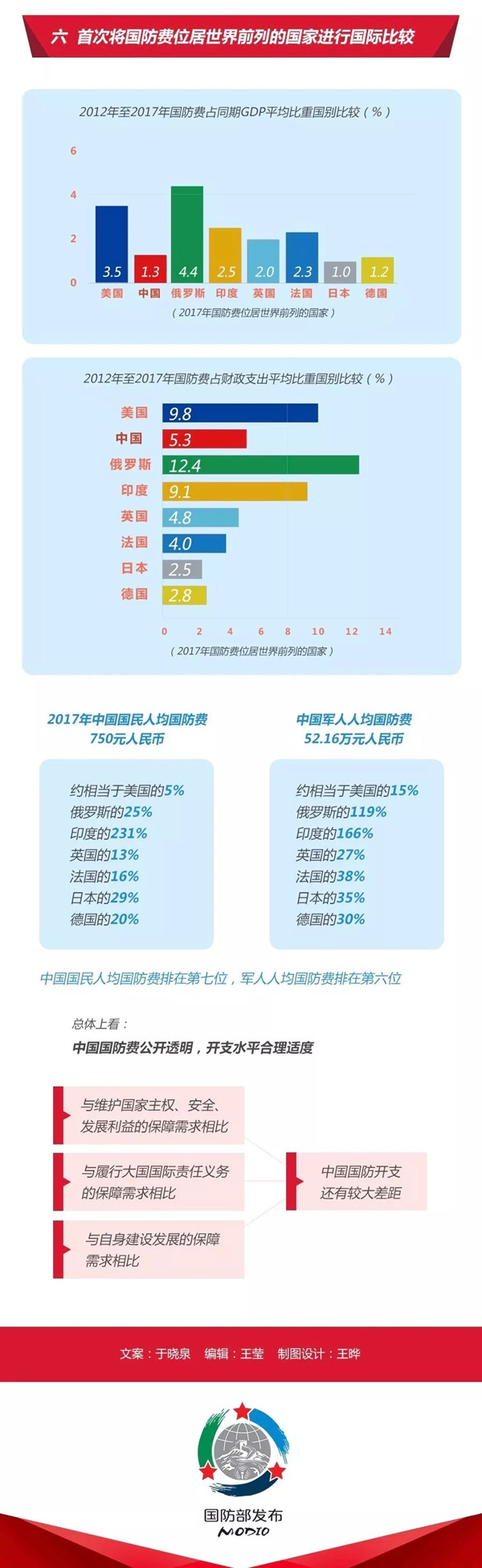 2020年國考時政：中國政府發(fā)表《新時代的中國國防》白皮書！