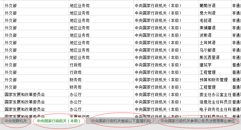 2020年國家公務(wù)員考試職位怎么選比較好？