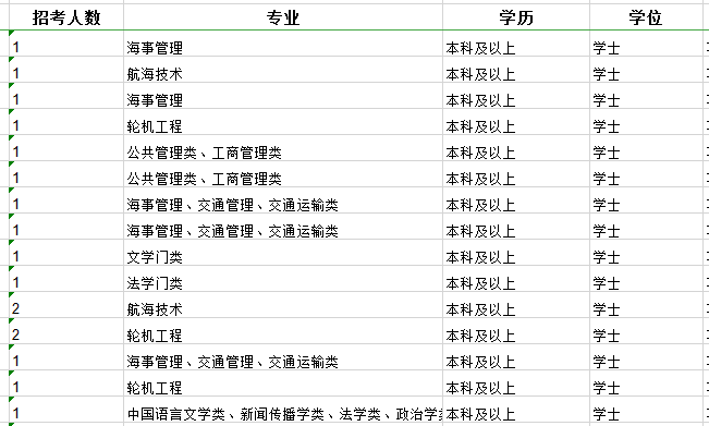 2020年國家公務(wù)員考試職位怎么選比較好？