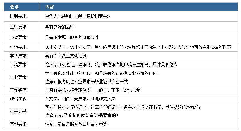 2020年國家公務(wù)員考試下月啟動！我能報(bào)考嗎？