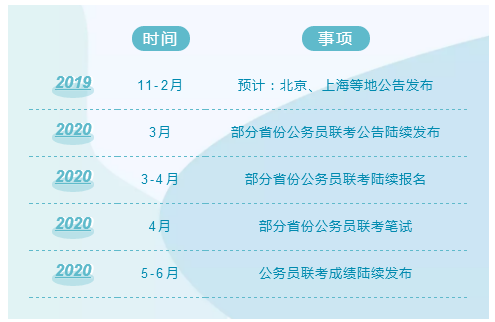 2020年國(guó)考及各省公務(wù)員考試時(shí)間安排說明