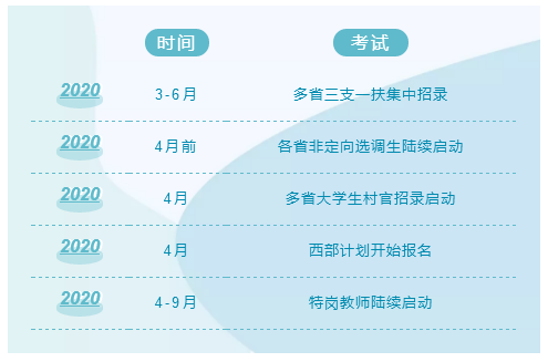 2020年國(guó)考及各省公務(wù)員考試時(shí)間安排說明