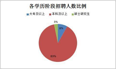 2019下半年四川省考共招錄6823人，明日起報名！