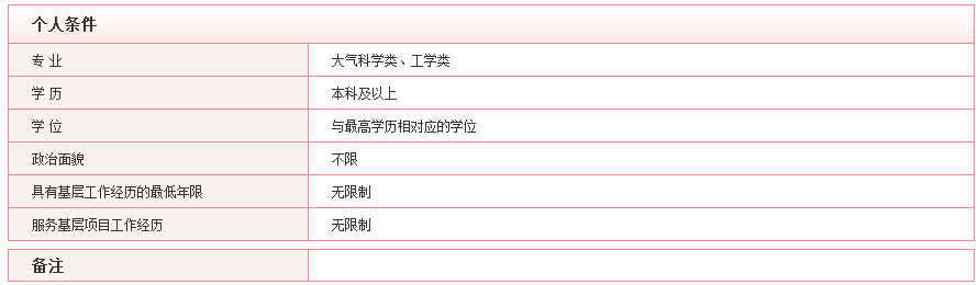 2020年國考最具挑戰(zhàn)的5大部門，你敢來報考嗎？