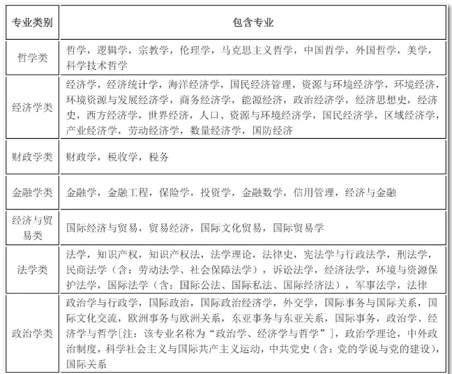 2020年國考報(bào)名，我的專業(yè)能考哪些職位？