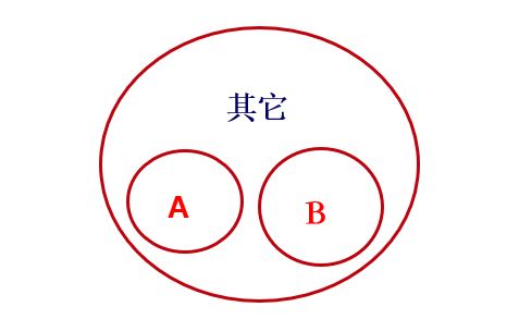 邏輯推理中的反對關(guān)系-2020年國家公務(wù)員考試行測解題技巧