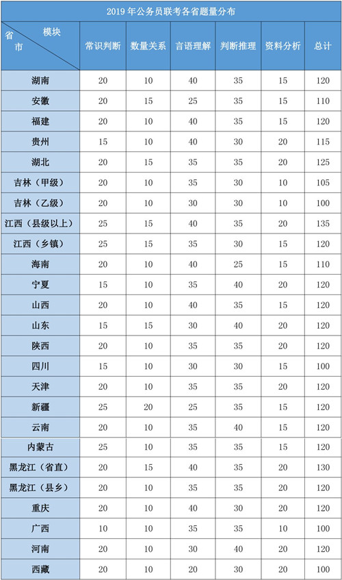 2020年各省公務(wù)員考試重要考情信息一覽，速看！