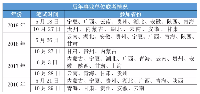 2020年各省事業(yè)單位考試時(shí)間一覽！