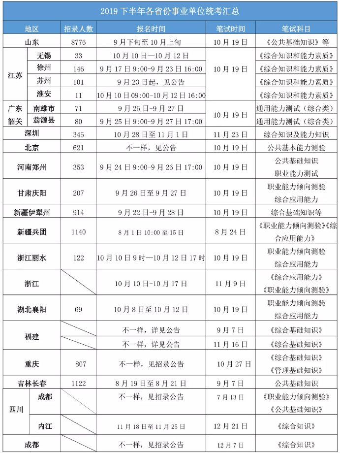 2020年各省事業(yè)單位考試時(shí)間一覽！