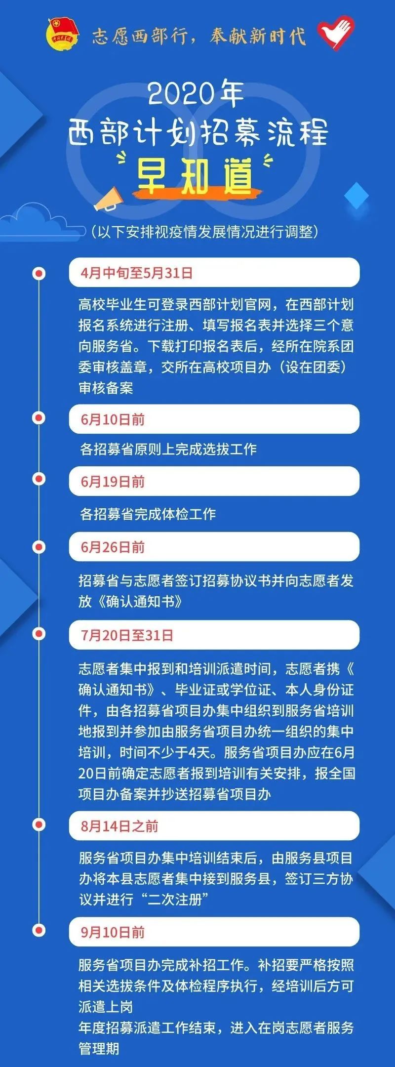 2020年西部計(jì)劃報(bào)名入口已開啟！(附招募流程)