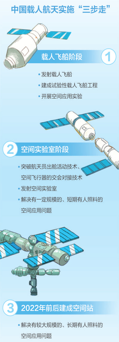 2020年公務(wù)員考試時政：長征五號運(yùn)載火箭首飛成功