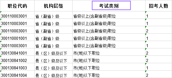 科普：國(guó)考省級(jí)試卷和地市級(jí)試卷有什么不同？